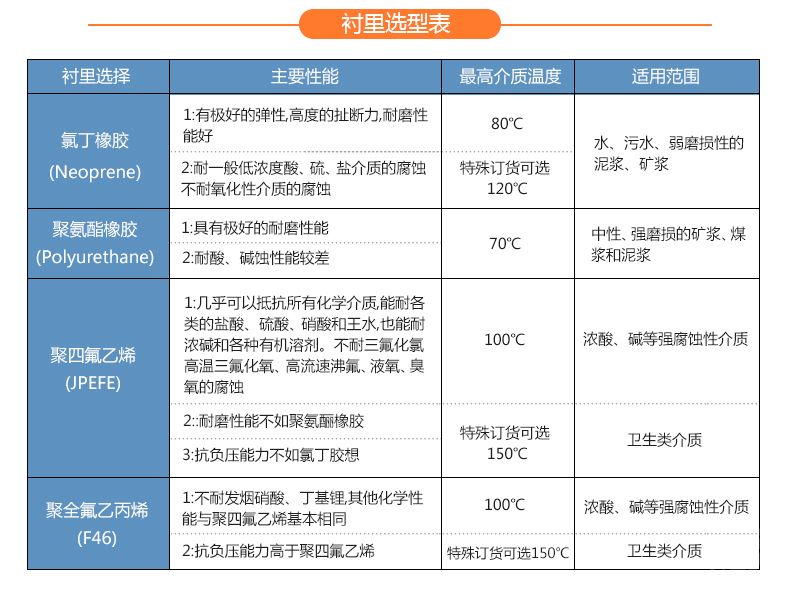 電磁流量計(jì)選型