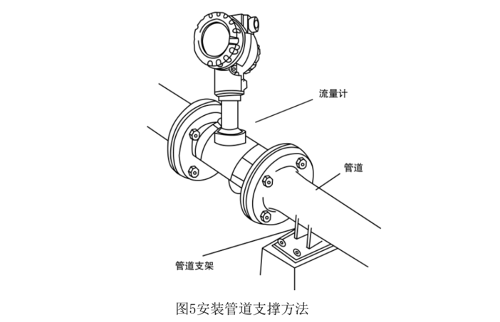 高溫渦街流量計(jì)安裝5